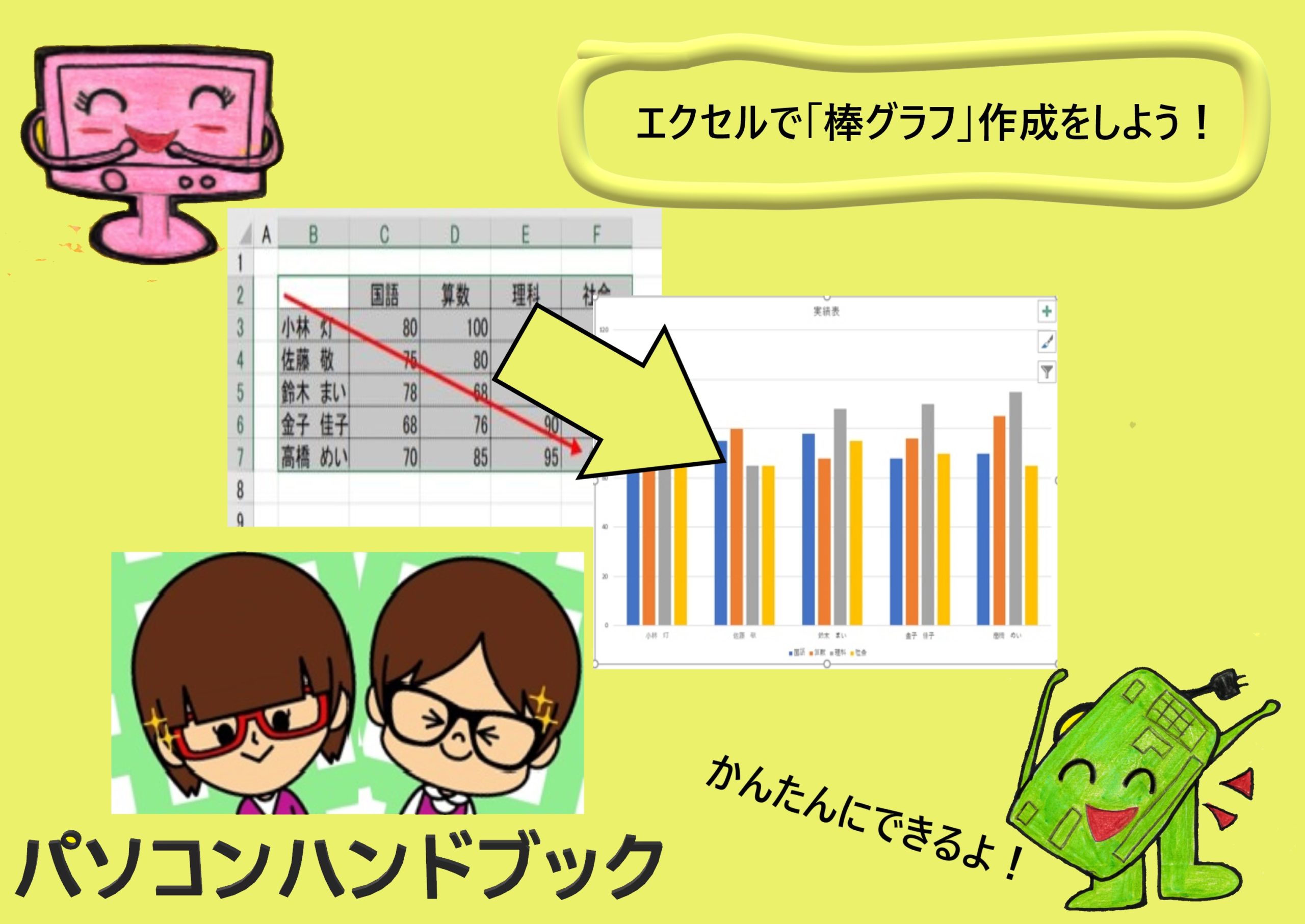 １から作成しなくてok グラフ作成をエクセルで行う手順 パソコンハンドブック